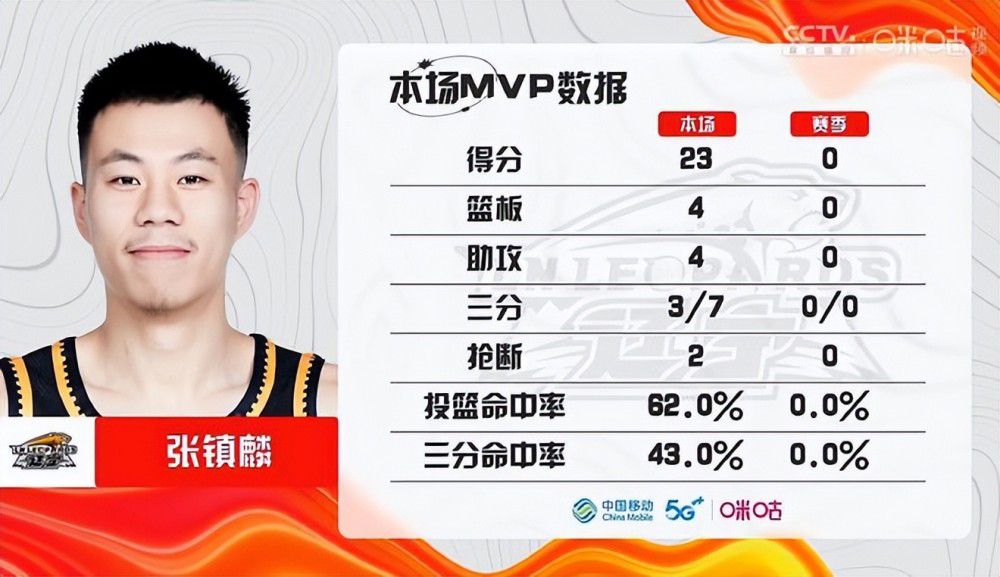 我想进更多的球，送出更多的助攻。